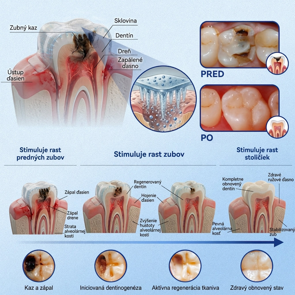 🦷 Glimmerly® TIDEGLUSIB ZUBY A ĎASNÁ Rýchlo rozpustné ústne pásiky Repair  | (🦷 Obnova skloviny a dentínu • Posilnenie ďasien • Odstránenie zubného kameňa a zápachu • Zastavenie citlivosti zubov) 3.0