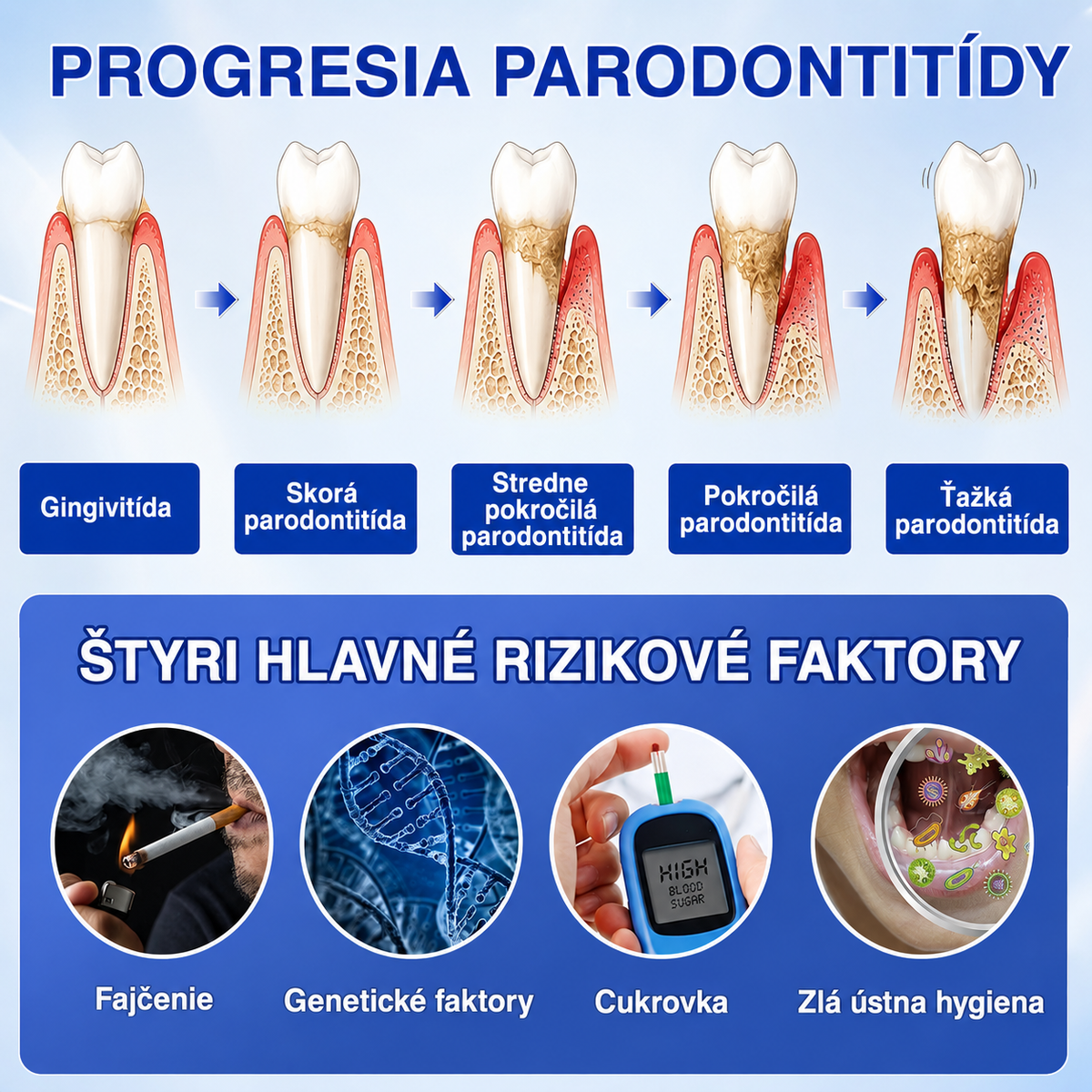 👨‍⚕️Evolvion® GumRevive regeneračný gél na parodont🦷